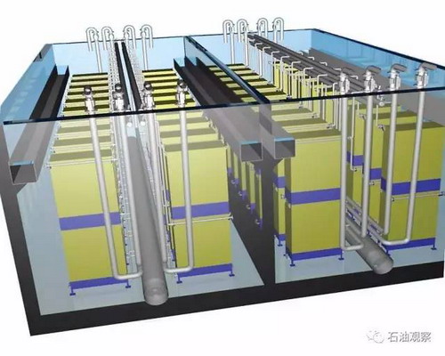 國內油田采出水應用膜法處理技術成為一種必然的趨勢