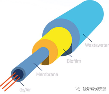 2017年的全球清潔技術100論壇選出的水和廢水潔凈技術 2017年的全球清潔技術100論壇選出的水和廢水潔凈技術
