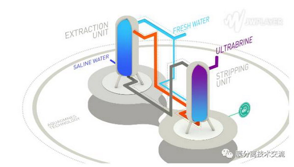 2017年的全球清潔技術100論壇選出的水和廢水潔凈技術 2017年的全球清潔技術100論壇選出的水和廢水潔凈技術