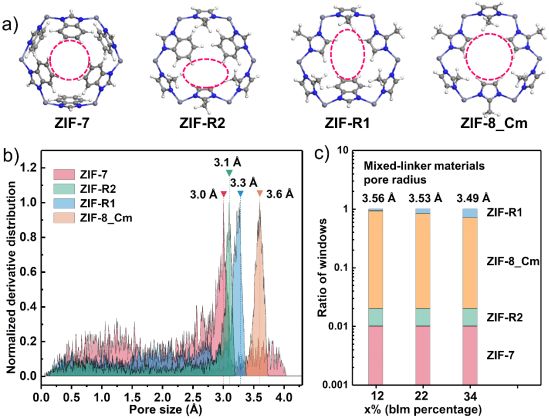 华南理工制备CO2与CH4分离可调孔径刚性ZIF-8膜获突破 华南理工制备CO2与CH4分离可调孔径刚性ZIF-8膜获突破