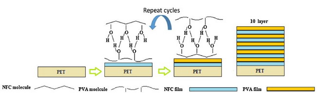华南理工王习文研究员团队采用新方法改进纳滤膜性能 华南理工王习文研究员团队采用新方法改进纳滤膜性能