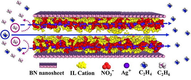 乙烯／乙烷高效分离纳米限域白色石墨烯膜制备获突破