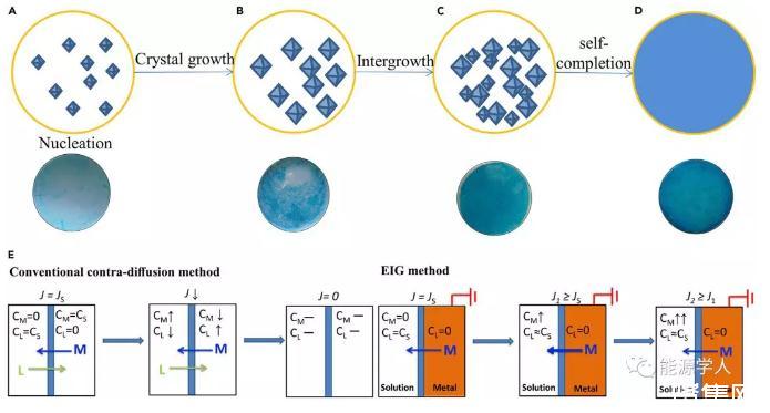 Cu-BTC/PES膜：一种制备聚合物/MOF复合膜新方法